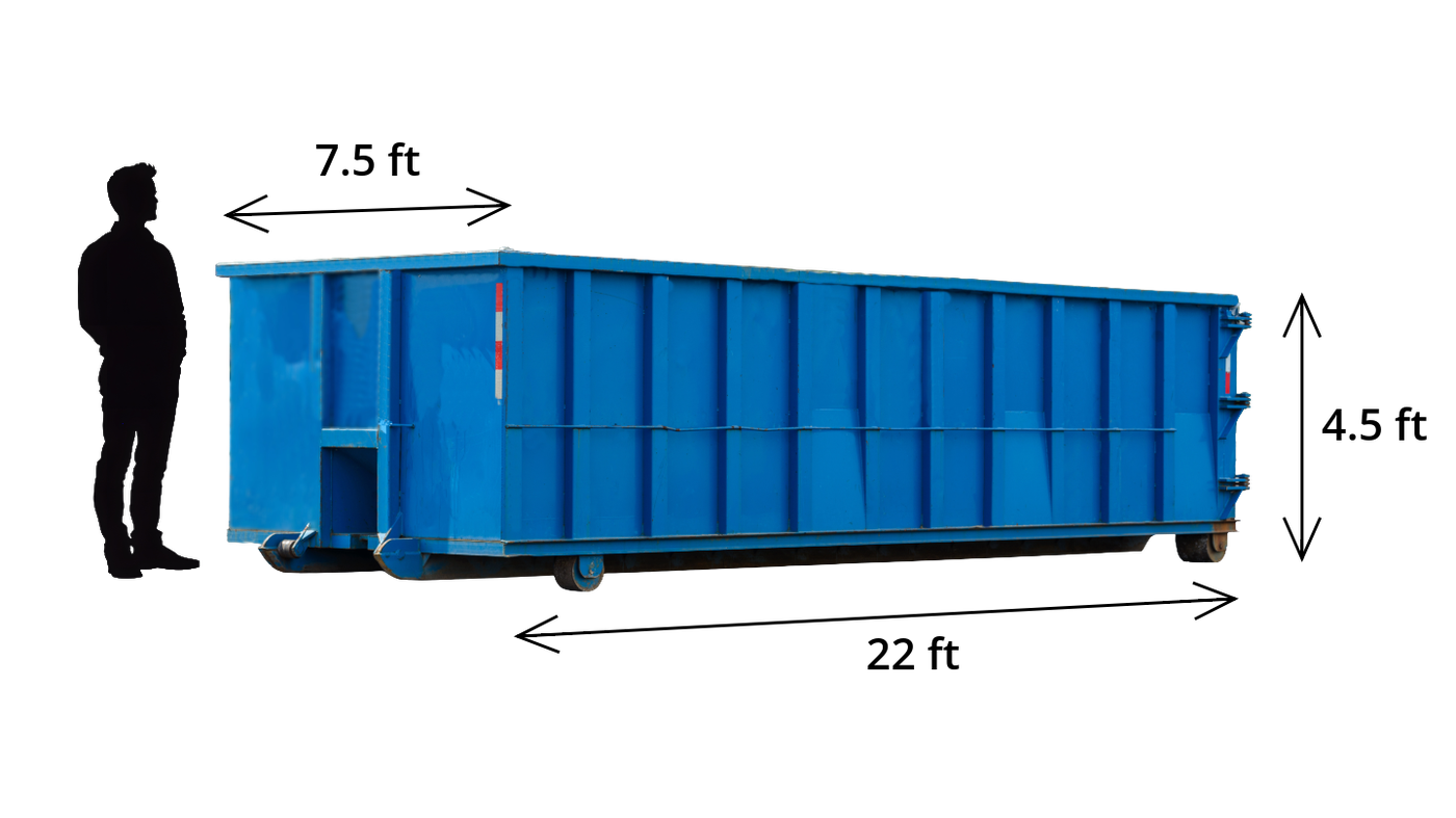20-yard dumpster dimensions: 22 feet long, 7.5 feet wide, 4.5 feet tall